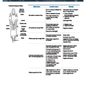 Simple Filter Troubleshooting- Data Sheet